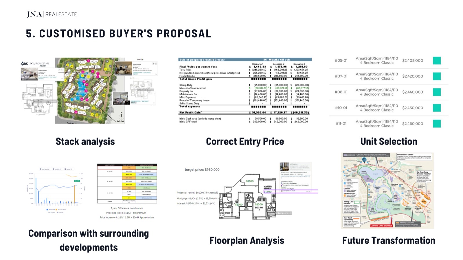 The buyer's proposal each family receives