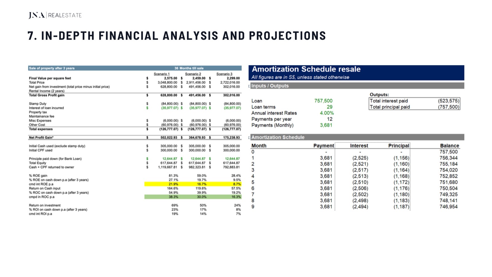 The financial analysis every family gets