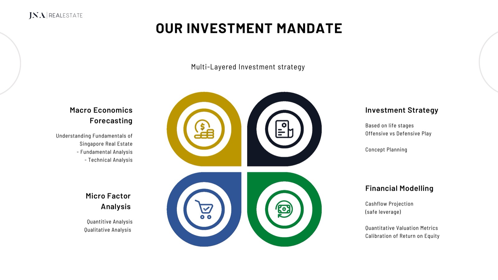 The team's investment mandate