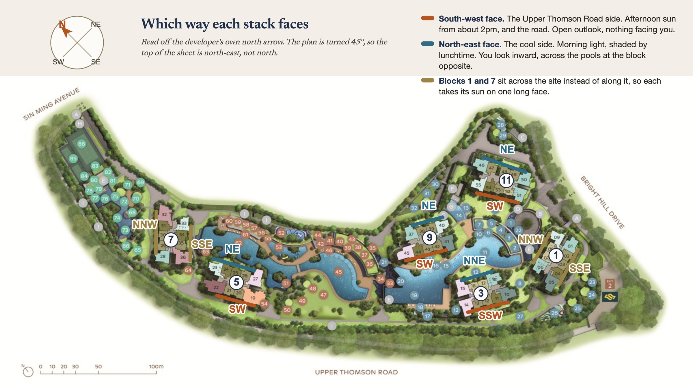 Thomson Reserve site plan with the compass facing of every block marked